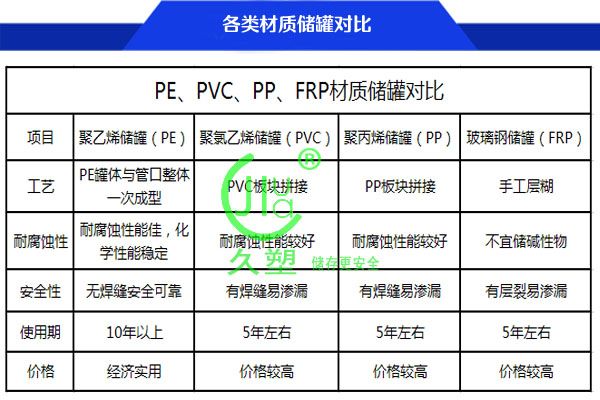 40立方PE次氯酸鈉儲罐